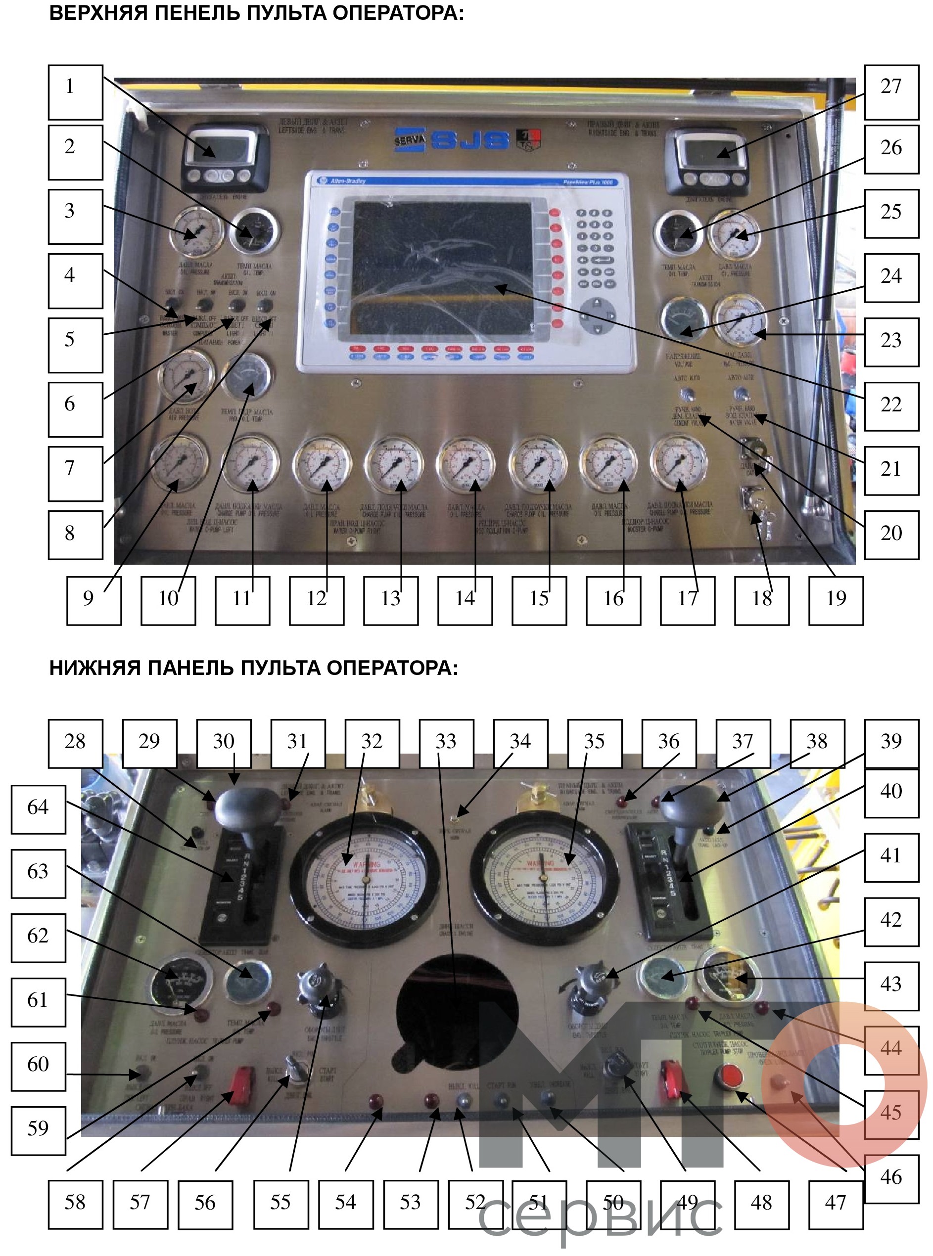 Пульт управления Control panel PCT-621-A